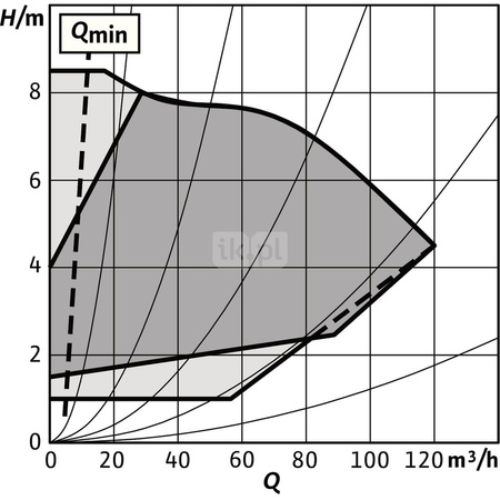 Pompa obiegowa WILO Stratos GIGA 2.0-I 100/1-8/2,2-R1 typu in-line z silnikiem znormalizowanym 50/60 Hz, moc silnika 2.1kW 3.6 A 1440 obr/min, wlot Kołnierz DN 100