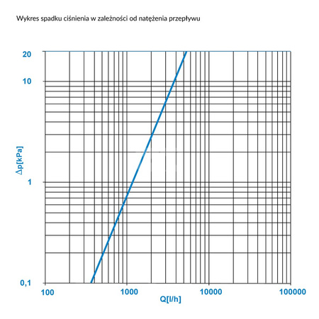 Separator AFRISO FAR 202, do C.O., do klimatyzacji, 10 bar / 110'C, 1'' (GW)Instalacje i źródła ciepła