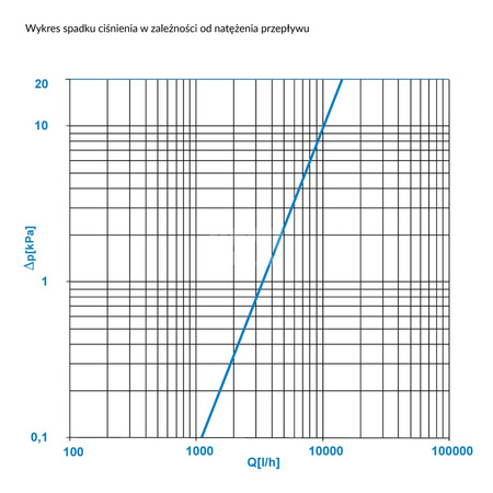 Separator AFRISO FAR 213, do C.O., do klimatyzacji, 10 bar / 110'C, 1 1/4'' (GW)Instalacje i źródła ciepła
