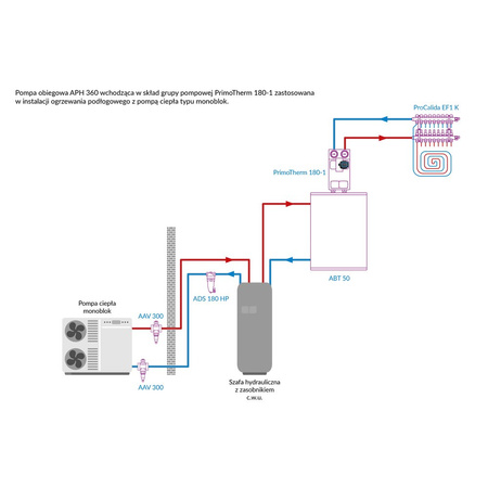 Pompa obiegowa APH 360, 25-7/180 mm z przewodem 1,6 m