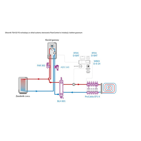 Siłownik termoelektryczny 24 V AC/DC, NC, funkcja sterowania ręcznego AFRISO TSA-02 FO gwint M30x1,5 mm