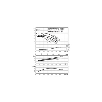 Pompa obiegowa WILO CronoTwin-DL 100/270-11/4-IE3 typu in-line z silnikiem znormalizowanym 50 Hz, moc silnika 11kW 22 A 1450 obr/min, wlot Kołnierz DN 100