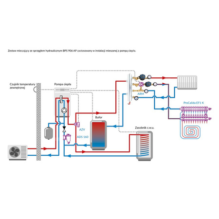 Grupa pompowa AFRISO BPS 906 AP GZ x GW 1'' x 3/4'', z pompą obiegową