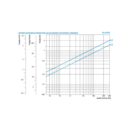 Zawór regulacyjny termostatyczny do wody ciepłej AFRISO ATM 761 mosiądz GZ 1'', DN 20, zakres temp. 20-43'C, Kvs 3.2 m3/h, maksymalna temperatura 90'C, maksymane ciśnienie 10 bar