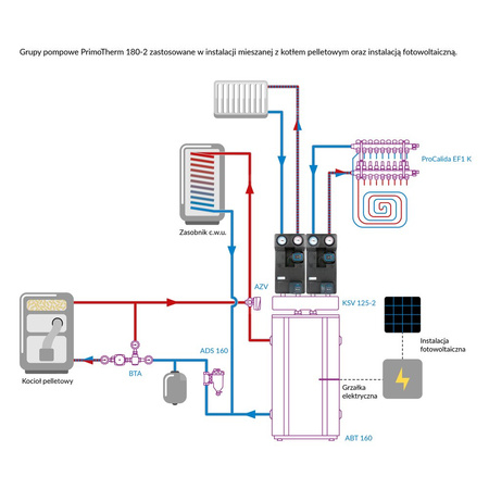 Grupa pompowa AFRISO PrimoTherm 180-2 DN 25 AP 3-WM-SM Vario GZ x GW 1 1/2'' x 1'', z zaworem mieszającym, z izolacją, z pompą obiegową, z siłownikiem arm 343 proclick