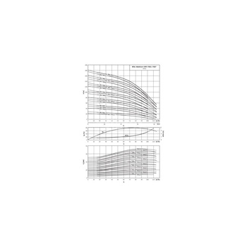 Wysokociśnieniowa pompa do wody Wilo-MVI 7002/2-3/16/E/3-400-50-2