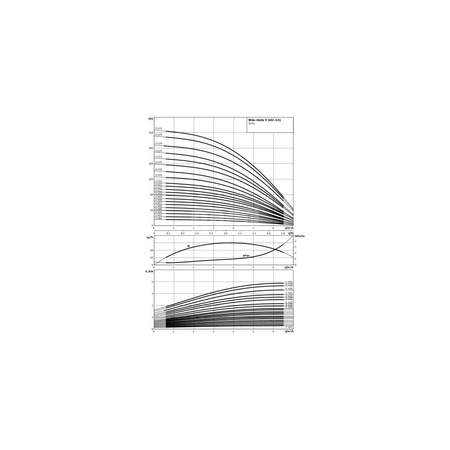 Wysokociśnieniowa pompa do wody Wilo-Helix V 422-2/25/V/KS/400-50