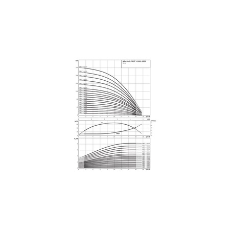 Wysokociśnieniowa pompa do wody Wilo-Helix FIRST V 1004-5/16/E/S/400-50