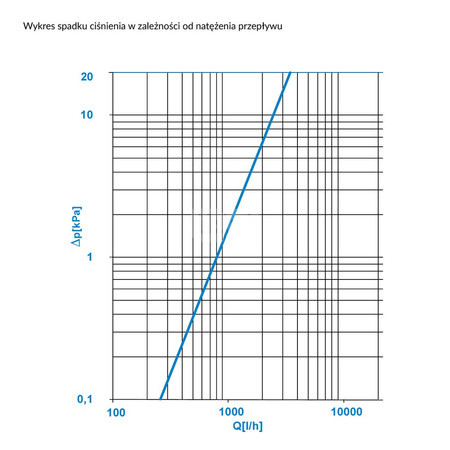 Separator AFRISO FAR 215, do C.O., do klimatyzacji, 10 bar / 110'C, 2'' (GW)Instalacje i źródła ciepła