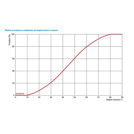Zawór obrotowy czterodrogowy AFRISO ARV 482 ProClick, mieszający, DN 20