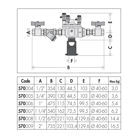 Zespół ochrony instalacji wodociągowej 1 1/4"