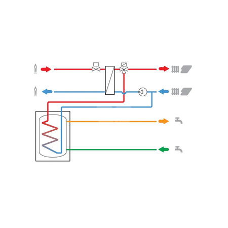 Stacja mieszkaniowa przeznaczona do przygotowania c.w.u. oraz ogrzewania, elektroniczna, nisko, średnio, wysokoparametrowa, bez