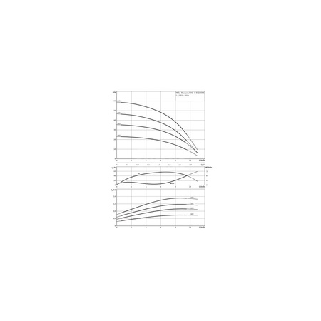 Wysokociśnieniowa pozioma pompa do wody Wilo-MEDANA CH1-L.604-1/E/A/10T