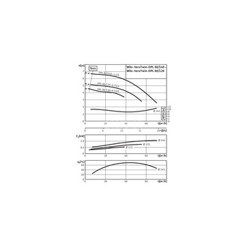 Pompa obiegowa WILO VeroTwin-DPL 80/125-0,75/4-IE3 typu in-line z silnikiem znormalizowanym 50 Hz, moc silnika 0.75kW 1.57 A 1450 obr/min, wlot Kołnierz DN 80