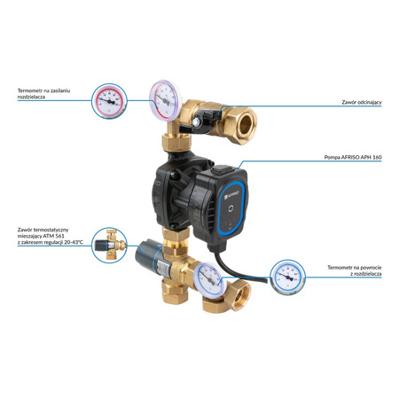 Moduł mieszający BTU 501 AP do ogrzewania podłogowego z zaworem ATM 561, pompa AFRISO APH 15-7/130