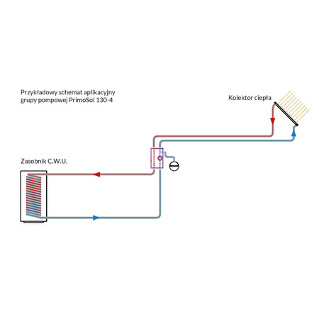 Grupa pompowa AFRISO PrimoSol 130-4 GZ 3/4'' x 3/4'', z izolacją