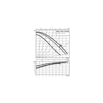 Pompa obiegowa WILO TOP-Z 30/10 EM PN6/10 RG, 2900 obr/min 1x230 V 50 Hz, PN 10/10bar