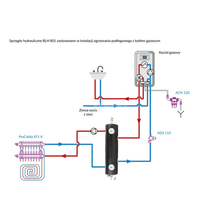 Sprzęgło hydrauliczne ocieplone BLH 801, 70 kW, 4x GW G1'', 4x GW G1/2'' odpowietrznik automatyczny, zawór spustowy, termometry