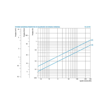 Zawór regulacyjny termostatyczny do wody ciepłej AFRISO ATM 561 mosiądz GZ 1'', DN 20, zakres temp. 20-43'C, Kvs 2.5 m3/h, maksymalna temperatura 90'C, maksymane ciśnienie 10 bar