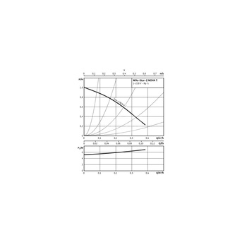 Pompa obiegowa WILO Star-Z NOVA T, 3000 obr/min 1x230 V 50 Hz, PN 10/10bar