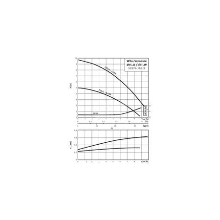 Pompa obiegowa WILO VeroLine-IPH-O 32/125-0,18/4 typu in-line z silnikiem znormalizowanym 50 Hz, moc silnika 0.18kW 0.62 A 1410 obr/min, wlot Kołnierz DN 32