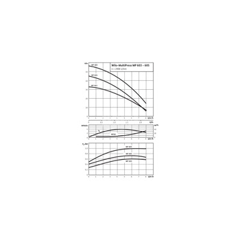 Pompa do wody Wilo-MultiPress MP 603-DM normalnie zasysająca wielostopniowa pompa wirowa. Cicha praca.