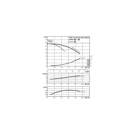 Pompa obiegowa WILO VeroTwin-DPL 50/155-4/2-IE3 typu in-line z silnikiem znormalizowanym 50 Hz, moc silnika 4kW 7.4 A 2900 obr/min, wlot Kołnierz DN 50