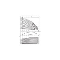 Wysokociśnieniowa pompa do wody Wilo-Helix FIRST V 5209-5/30/E/KS/400-50
