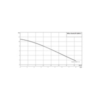 Pompa do ścieków WILO DrainLift SANI-S.11M/3C 50 Hz / 5.4 m³/h / 1.07 W