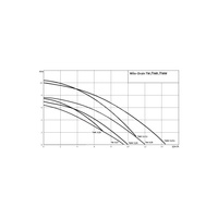Pompa zanurzeniowa do ścieków WILO Drain TMW 32/8 polipropylen 1 x 230 V, moc 0.45 W 50 Hz