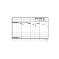 Hydrofor WILO SiFlux-21-IL-E 80/170-15/2-SC-16-T4 żeliwo, częstotliwość 50/60 Hz, prędkość 2900 obr/min, max. 16 bar