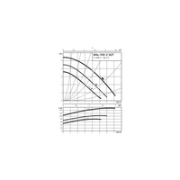 Pompa obiegowa WILO TOP-Z 30/7 DM PN6/10 RG, 2900 obr/min 3x400 V 50 Hz, PN 10/10bar