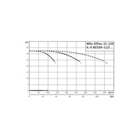 Hydrofor WILO SiFlux-21-120-IL-E 80/160-11/2-SC-16-T4 żeliwo, częstotliwość 50/60 Hz, prędkość 2900 obr/min, max. 16 bar