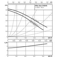 Pompa obiegowa WILO Star-Z NOVA A, 3000 obr/min 1x230 V 50 Hz, PN 10/10bar