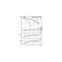 Pompa obiegowa WILO VeroTwin-DPL 65/115-1,5/2-IE3 typu in-line z silnikiem znormalizowanym 50 Hz, moc silnika 1.5kW 3.18 A 2900 obr/min, wlot Kołnierz DN 65