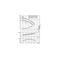 Pompa obiegowa WILO VeroTwin-DPL 32/165-3/2-IE3 typu in-line z silnikiem znormalizowanym 50 Hz, moc silnika 3kW 5.6 A 2900 obr/min, wlot Kołnierz DN 32