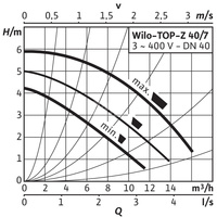 Pompa obiegowa WILO TOP-Z 40/7 DM PN6/10 RG, 2900 obr/min 3x400 V 50 Hz, PN 10/10bar