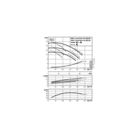 Pompa obiegowa WILO CronoTwin-DL 80/120-4/2-IE3 typu in-line z silnikiem znormalizowanym 50 Hz, moc silnika 4kW 7.75 A 2900 obr/min, wlot Kołnierz DN 80
