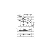 Pompa obiegowa WILO CronoTwin-DL 100/160-2,2/4-IE3 typu in-line z silnikiem znormalizowanym 50 Hz, moc silnika 2.2kW 4.9 A 1450 obr/min, wlot Kołnierz DN 100