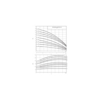 Wysokociśnieniowa cicha pompa do wody Wilo-MVIS 404-1/16/K/3-400-50-2