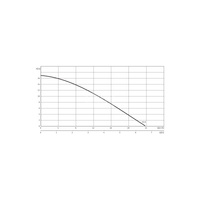 Pompa zanurzeniowa do ścieków WILO EMU KS 8 D SVA+V żeliwo 3 x  400 V, moc 1.1 W 50 Hz