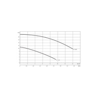 Pompa zanurzeniowa pionowa WILO Drain VC 32/10 EM żeliwo 50 Hz moc (P2)0.37 kW prędkość obrotowa2900 obr/min