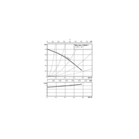 Pompa obiegowa WILO Star-Z NOVA T, 3000 obr/min 1x230 V 50 Hz, PN 10/10bar