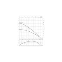Pompa głębinowa WILO Sub TWU 3.05-07-HS-ECP-B częstotliwość 50/60 Hz, moc 1.5 kW 14.5 A, prędkość obrotowa 8400 obr/min