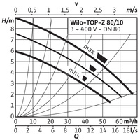Pompa obiegowa WILO TOP-Z 80/10 DM PN10 RG, 2900 obr/min 3x400 V 50 Hz, PN 10/10bar