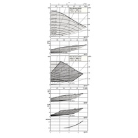 Pompa obiegowa WILO Stratos MAXO 25/0,5-4 PN16 1x230 V 50/60 Hz, PN 16/16bar