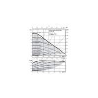 Pompa obiegowa WILO Varios PICO-STG 15/1-13-130 1x230 V 50/60 Hz, PN 10/10bar