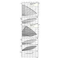 Pompa obiegowa WILO Stratos MAXO 50/0,5-6 PN16 1x230 V 50/60 Hz, PN 16/16bar