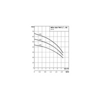 Pompa głębinowa WILO Sub TWI 5-SE-506EM częstotliwość 50 Hz, moc 1.1 kW 7.9 A, prędkość obrotowa 2810 obr/min, materiał wirnika: stal nierdzewna