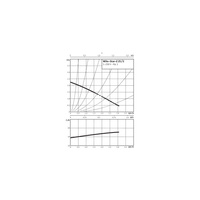 Pompa obiegowa WILO STAR-Z 25/2 1x230 V 50 Hz, PN 10/10bar